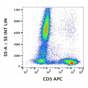 Flow cytometry analysis of human peripheral blood stained with CD5 Antibody (APC).