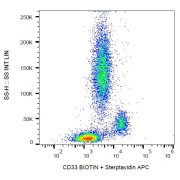 Surface staining of human peripheral blood leukocytes with anti-human CD33 biotin / streptavidin-APC.