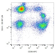 Flow cytometry analysis of Surface staining of human peripheral blood using CD36 Antibody (APC).