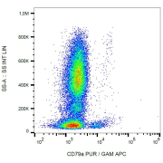 Intracellular staining of CD79a in human peripheral blood with anti-CD79a purified, GAM-APC.