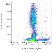 Surface staining of CD79b in human peripheral blood with anti-CD79b purified / GAM-APC.