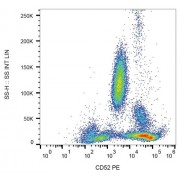 Flow cytrometry analysis of CD52 surface staining in human peripheral blood, using CD52 Antibody (PE).