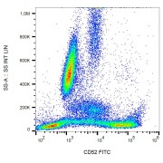 Flow cytometry analysis (surface staining) of CD52 in human peripheral blood. 