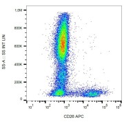 Surface staining of human peripheral blood cells with anti-human CD26 APC.