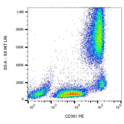 Surface staining of human peripheral blood using anti-CD361 antibody PE. 