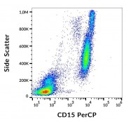 Surface staining (flow cytometry) of human peripheral blood cells using human CD15 Antibody (PerCP).