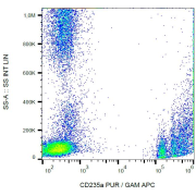 Surface staining of CD235a in human peripheral blood (erythrocytes and leukocytes) with anti-CD235a purified, GAM-APC.