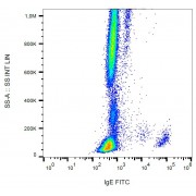 Surface staining of IgE on human peripheral blood cells with anti-IgE FITC.