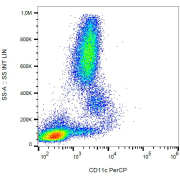 Surface staining of human peripheral blood cells with anti-CD11c PerCP.