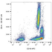 Surface staining of human peripheral blood with anti-CD18 APC.