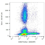 Surface staining of CD94 in human peripheral blood with CD94 Antibody.