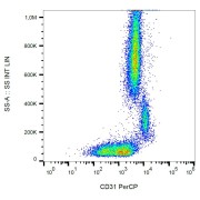 Surface staining of human peripheral blood with anti-human CD31 PerCP.