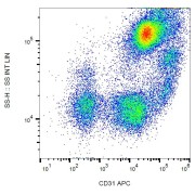 Surface staining of human peripheral blood with anti-human CD31 APC.