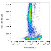 Surface staining of human peripheral blood with anti-CD45RA PerCP.