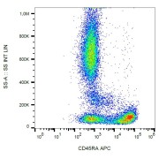 Surface staining of human peripheral blood with anti-CD45RA (MEM-56) APC.