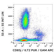 Surface staining of CD85j on human peripheral blood cells with anti-CD85j purified, GAM/APC.