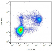 Flow cytometry analysis of human peripheral blood using CD328 antibody.
