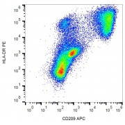 Surface staining of human monocytes-derived dendritic cells with anti-human CD209 APC.