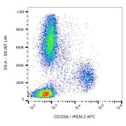 Flow cytometry analysis (surface staining) of human peripheral blood, using APC-conjugated CD300E antibody.