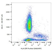 Surface staining of HLA-DR in human peripheral blood with anti-HLA-DR purified / GAM-APC.