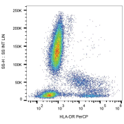 Surface staining of human peripheral blood cells with anti-human HLA-DR PerCP.