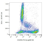 Surface staining of human peripheral blood with CD45RA Antibody (PE-DL 594).