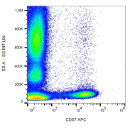 Surface staining of human peripheral blood with human CD57 Antibody (APC).