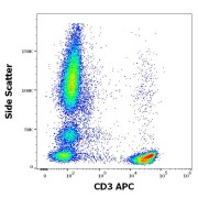 Flow cytometry surface staining of Human peripheral whole blood using CD3 antibody (10 µl/100 µl of peripheral whole blood).