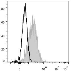 CD54 Antibody (FITC)